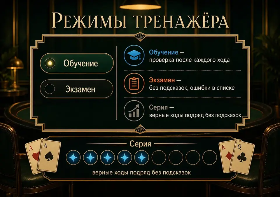 Инфографика: Режимы тренажёра